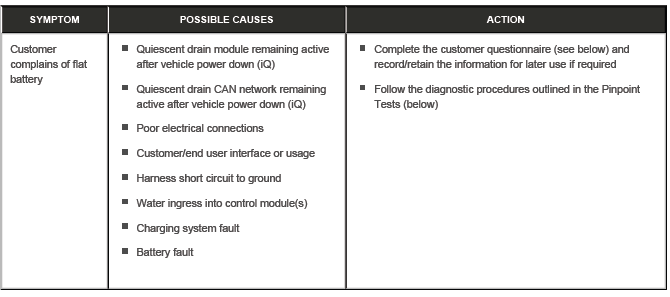 Flat Battery Diagnostics